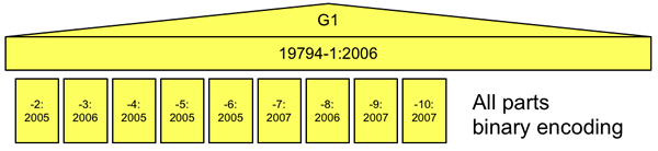 iso19794 Generation1