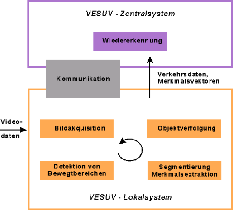 Grafik System Architektur